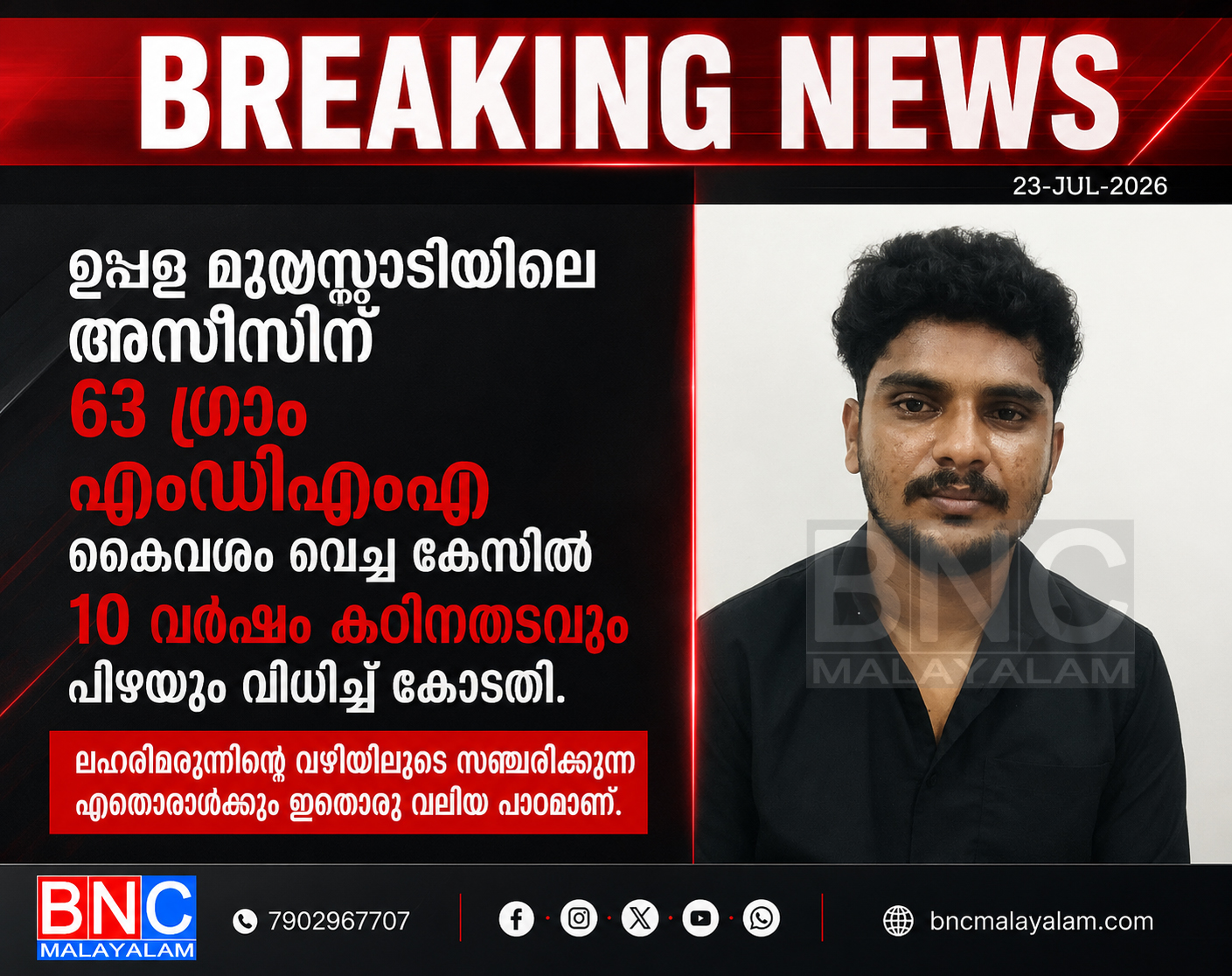 445: ഉപ്പള മുസ്സൊടിയിലെ അസീസിന് 63 ഗ്രാം എംഡിഎംഎ കൈവശം വെച്ച കേസിൽ  10 വർഷം കഠിനതടവും പിഴയും വിധിച്ച് കോടതി.